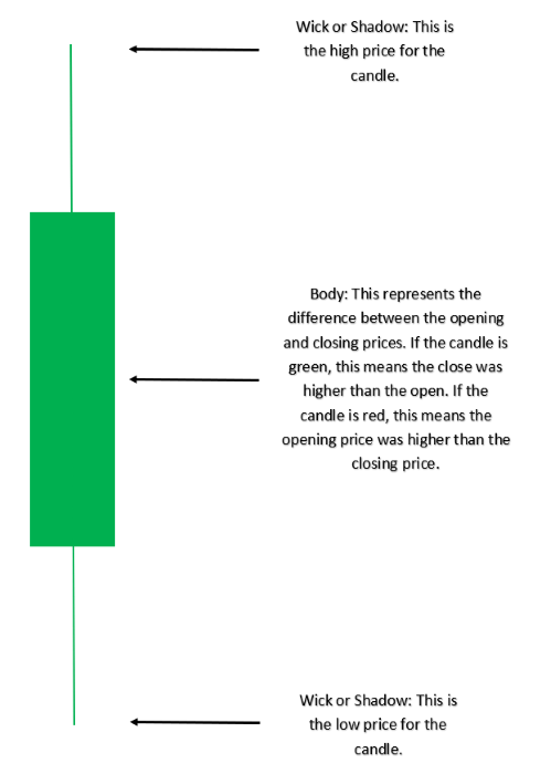 Top 10 Candlestick Patterns To Trade The Markets - 